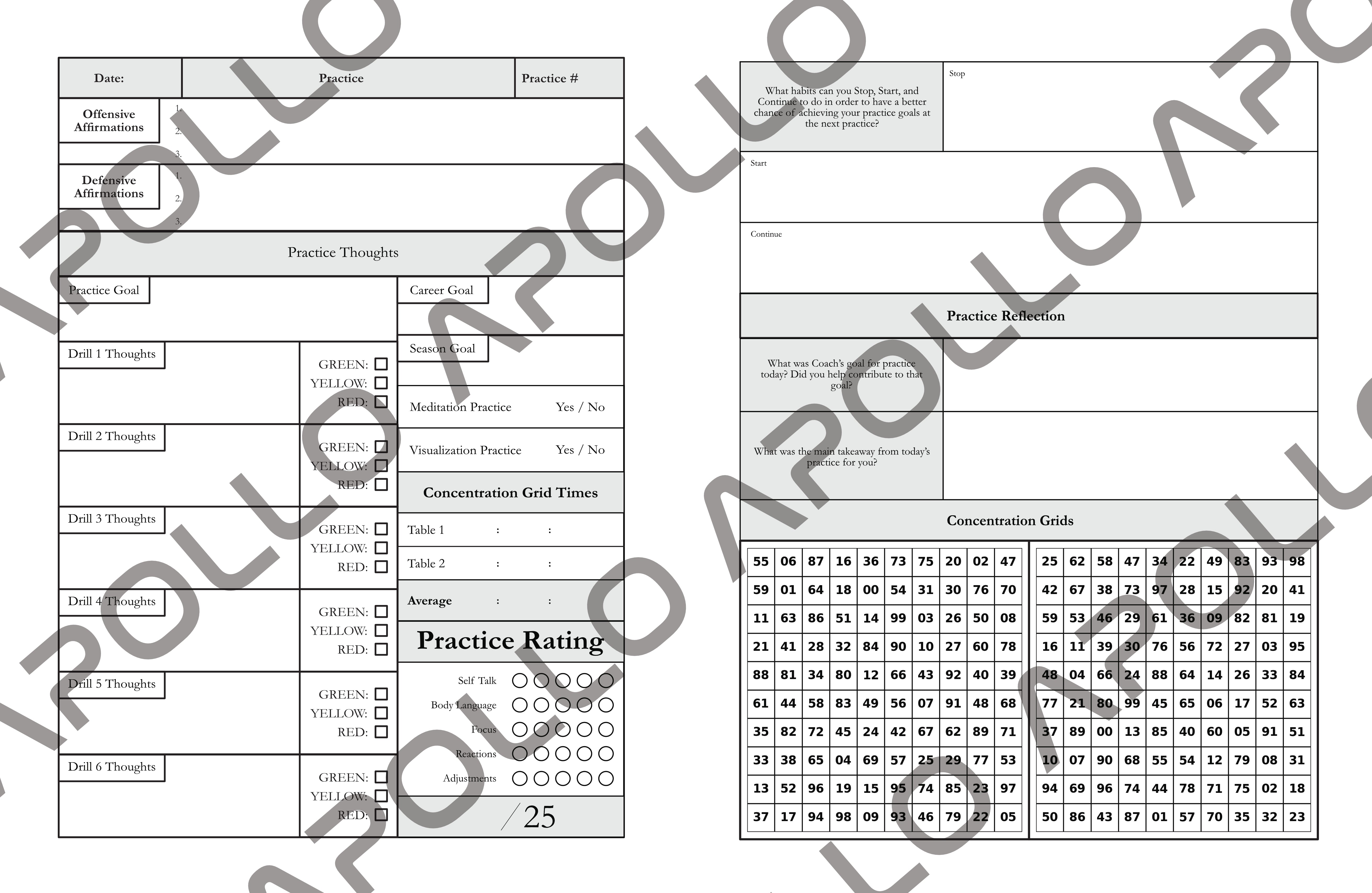Practice Blueprint - 100 Practices